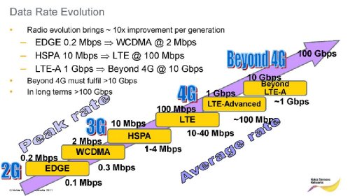    , NSN, MWC2011