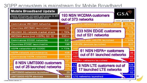    , NSN, MWC2011