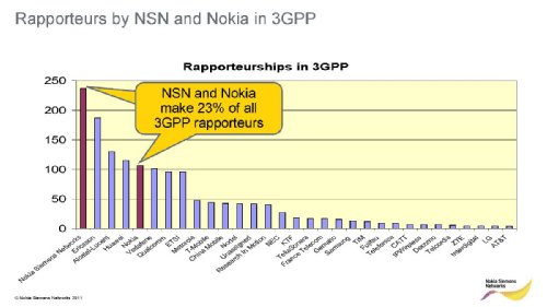    , NSN, MWC2011