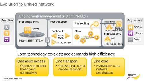    , NSN, MWC2011