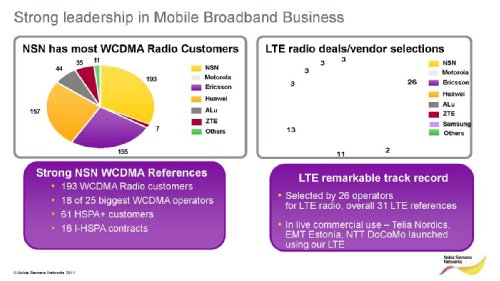    , NSN, MWC2011