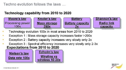    , NSN, MWC2011