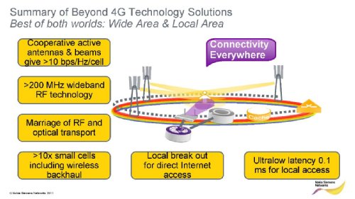    , NSN, MWC2011