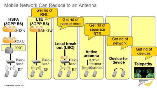    , NSN, MWC2011