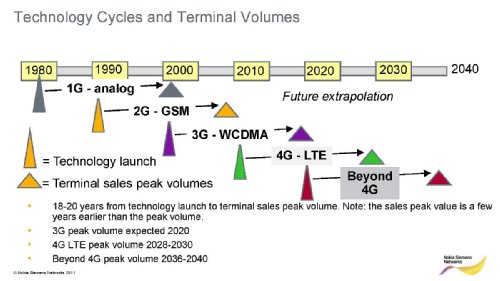    , NSN, MWC2011