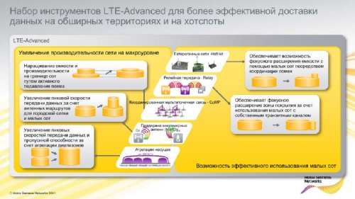     Nokia Siemens Networks