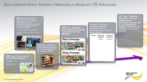     Nokia Siemens Networks