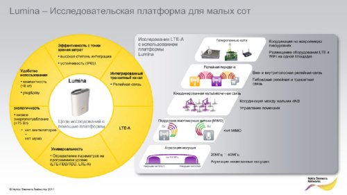     Nokia Siemens Networks