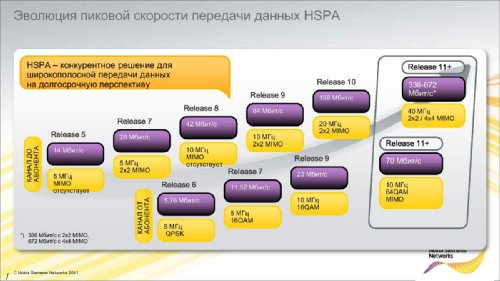     Nokia Siemens Networks