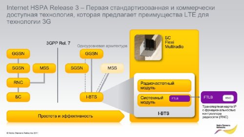     Nokia Siemens Networks