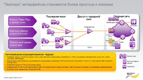     Nokia Siemens Networks