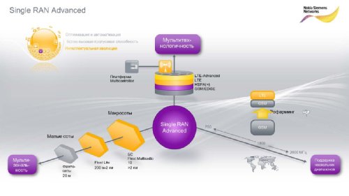     Nokia Siemens Networks