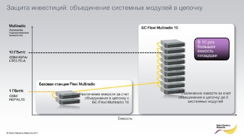     Nokia Siemens Networks