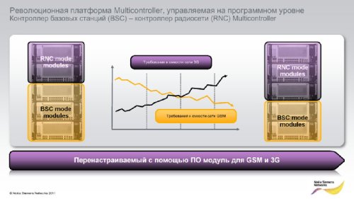     Nokia Siemens Networks