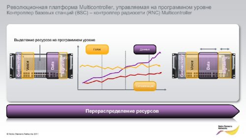     Nokia Siemens Networks