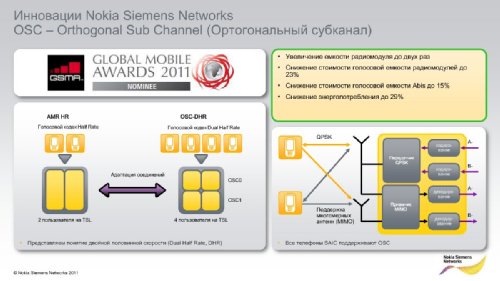     Nokia Siemens Networks