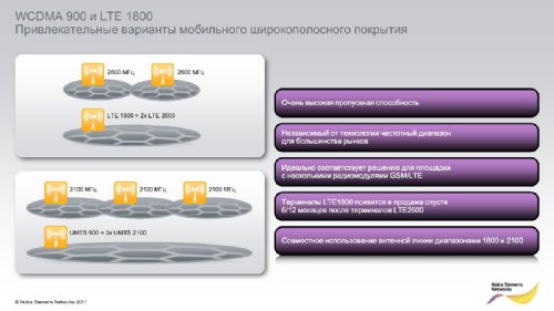     Nokia Siemens Networks