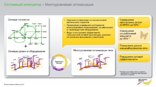     Nokia Siemens Networks