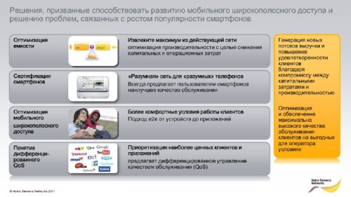     Nokia Siemens Networks