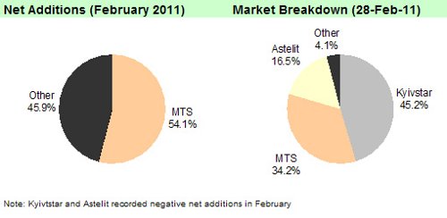 AC&M,  2011, 