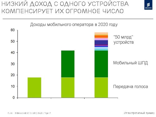  , Ericsson, M2M