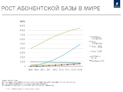  , Ericsson, M2M