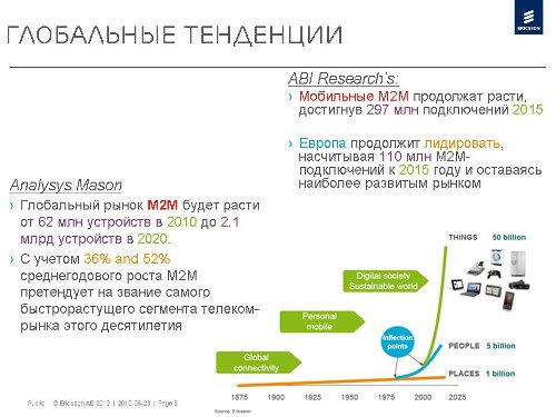  , Ericsson, M2M