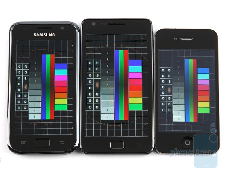 super amoled vs retina display