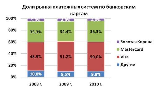         .  2008-2010 