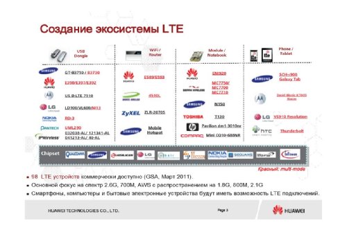  LTE