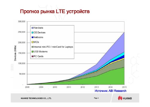  LTE