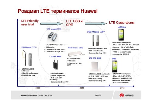  LTE