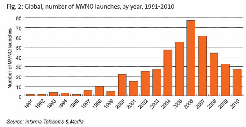 MVNO -   2015 