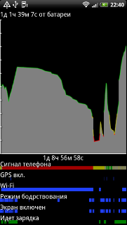  HTC Sensation