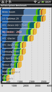  HTC Sensation