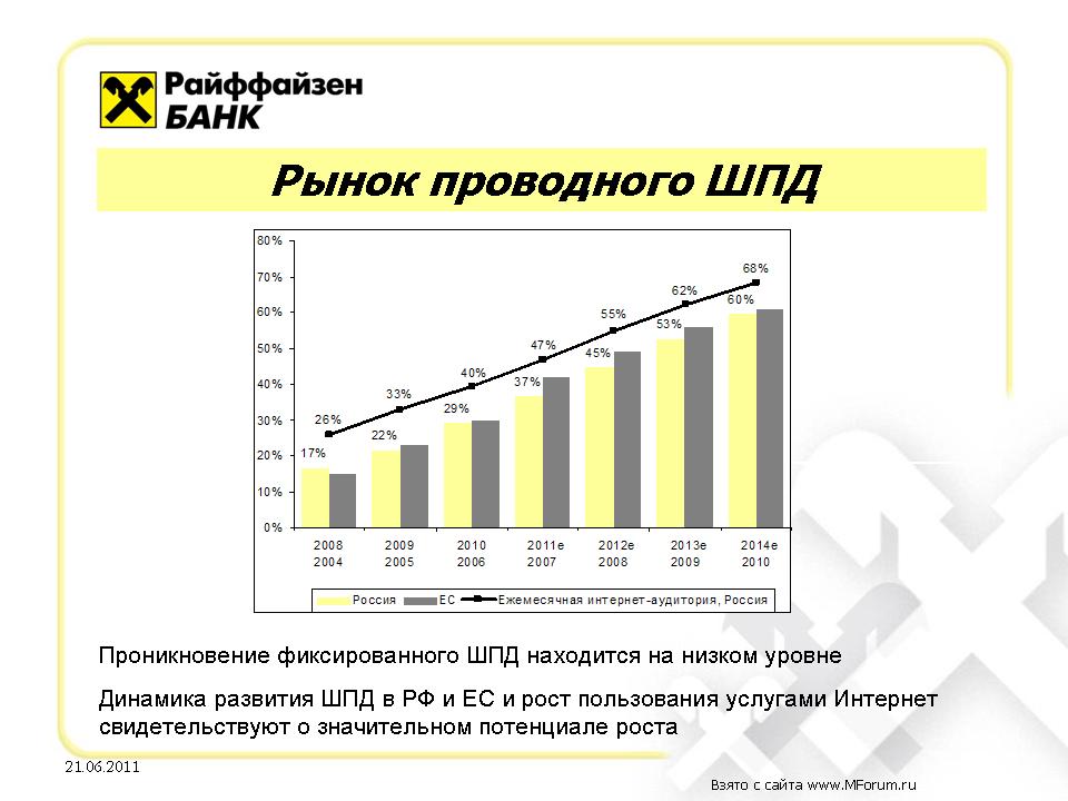 Светло-желтые столбики - проникновение ШПД в России с 2008 по 2010