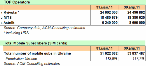 AC&M,  ,  2011