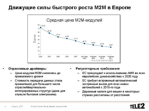 M2M  Tele2 