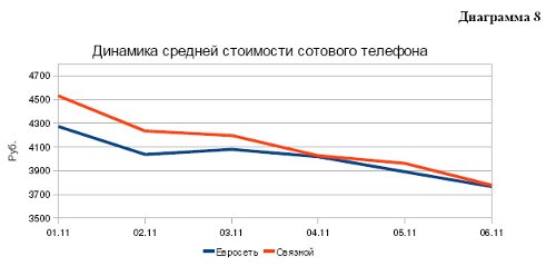       1H2011 