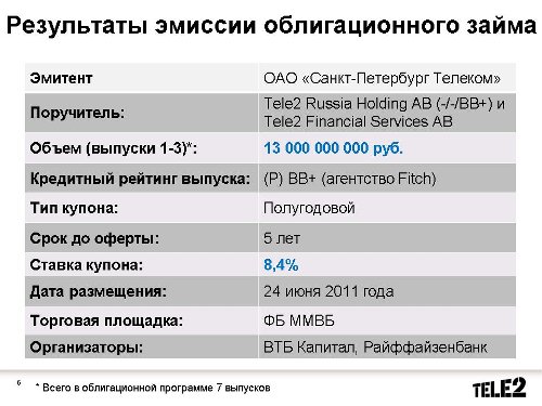 Tele2 .  2Q2011