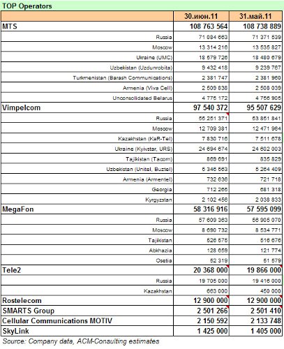   SIM-       222.7 .  AC&M