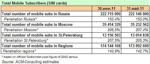   SIM-       222.7 .  AC&M