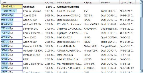  Dell Alienware m18x