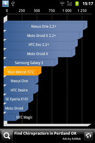  Samsung Galaxy Gio (GT-5660)