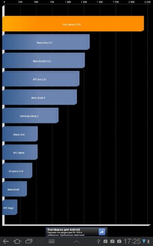  Samsung Galaxy Tab 10.1