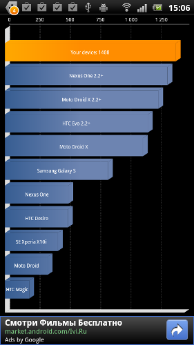  Sony Ericsson Xperia Ray