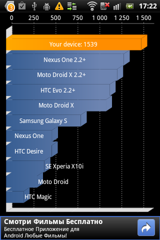  Sony Ericsson Mini Pro