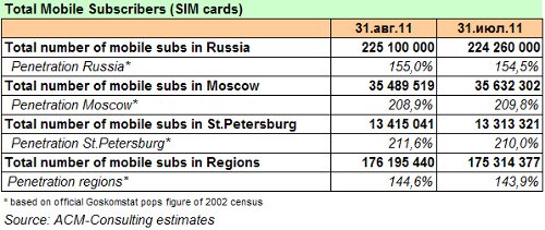 AC&M.    SIM-   2011