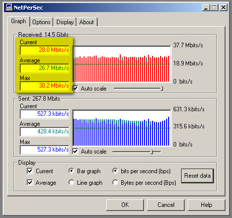 DC-HSPA+, Du (), 2011