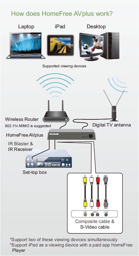 Установка Роутера Tp-Link Tl-Wr741nd